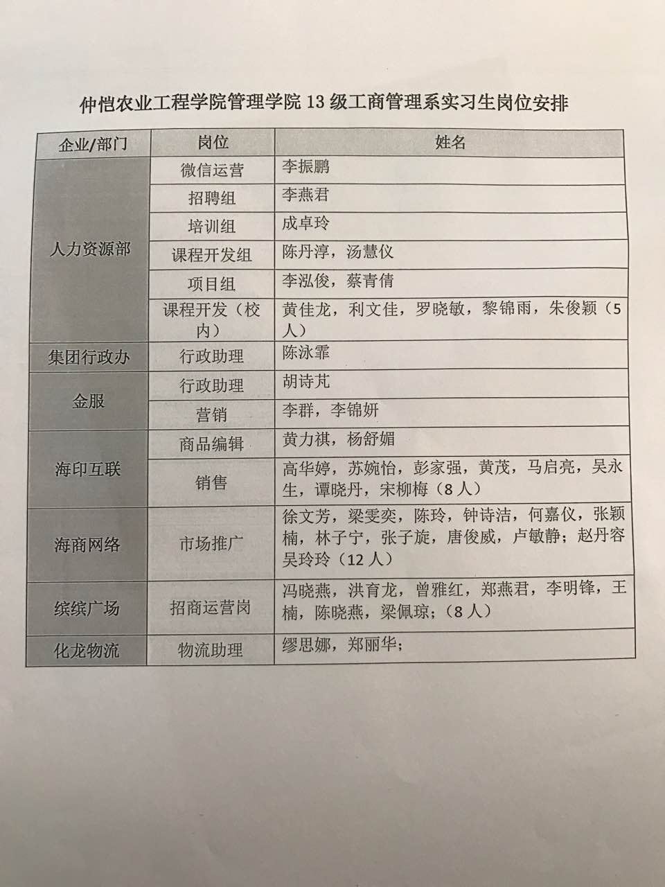 岗位安排.jpg
