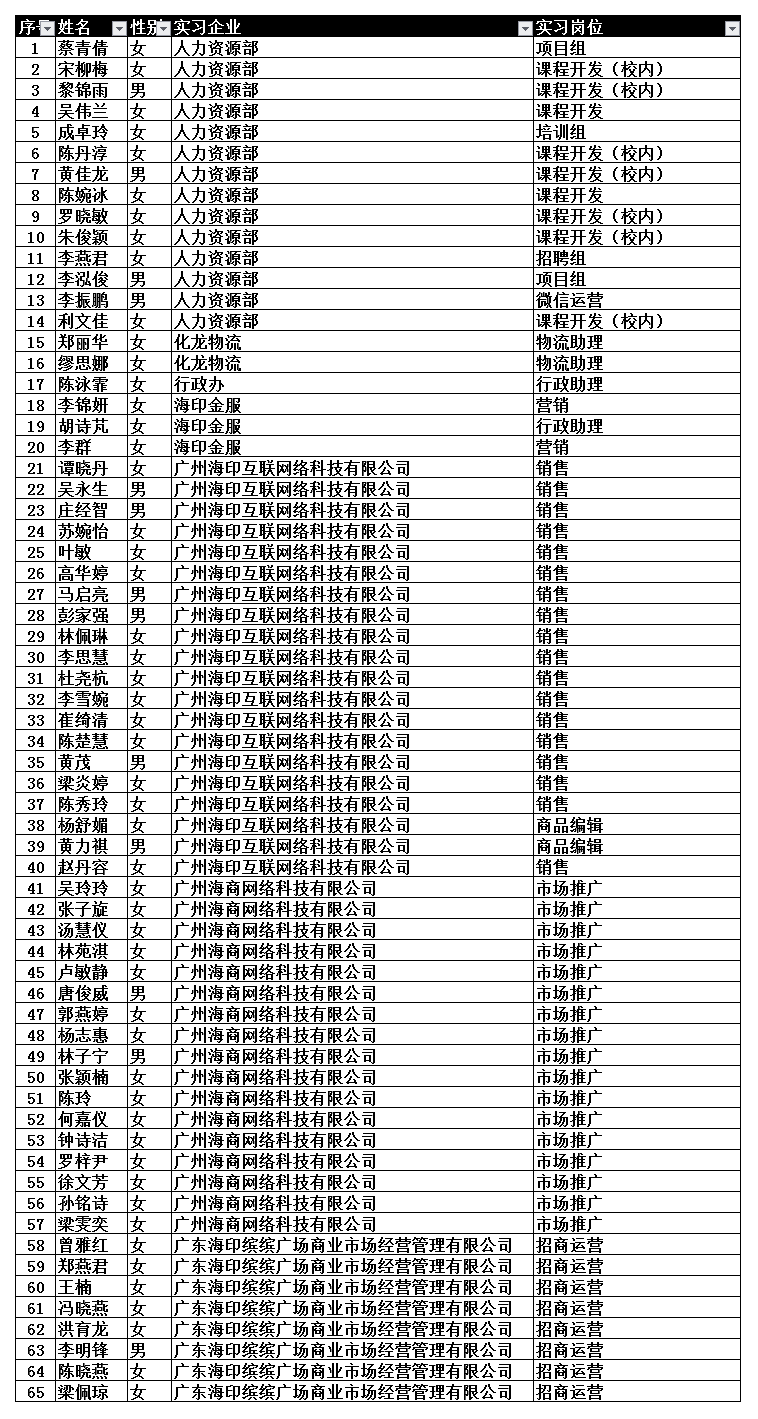2016.11.25 16时39分 复批：仲恺实习生名单安排.png