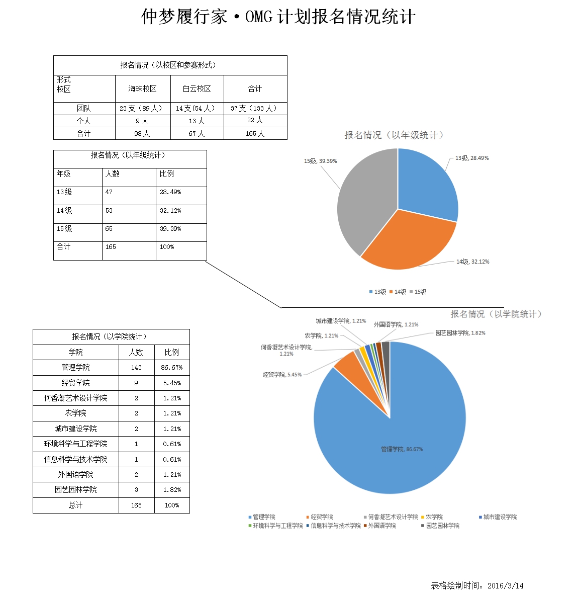 附件9.报名情况统计报告.jpg