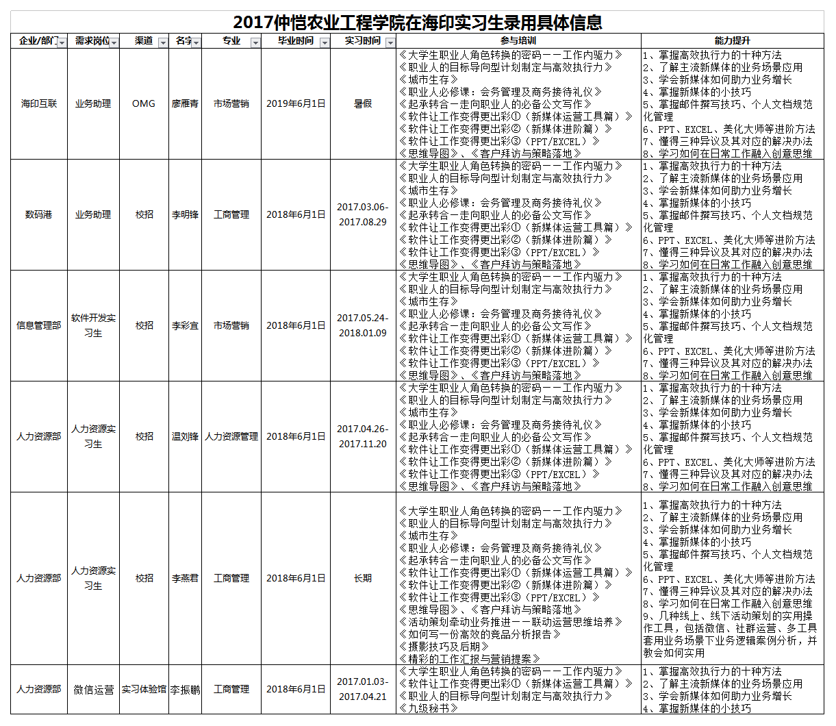 2017仲恺农业工程学院实习生录用具体信息.png