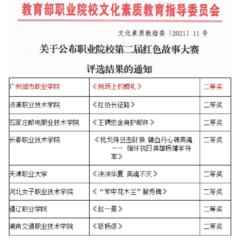 公共管理学院学子喜获全国职业院校第二届红色故事大赛二等奖.jpg