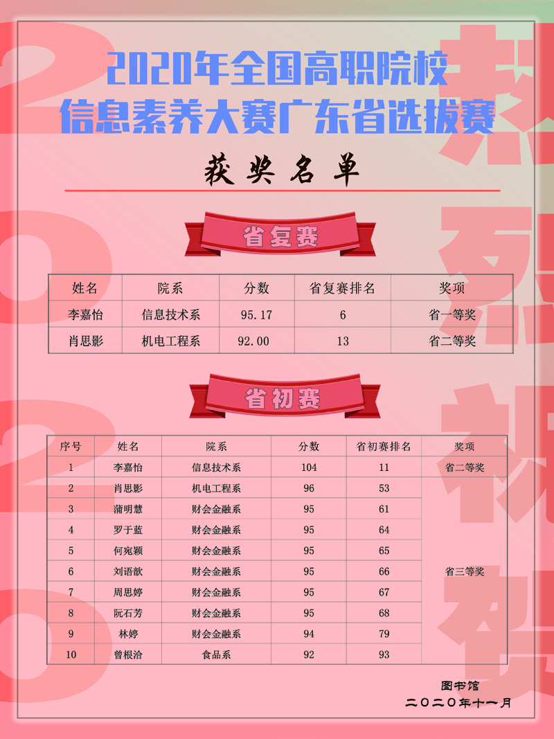 我院学子在信息素养大赛中斩获多个奖项.jpg