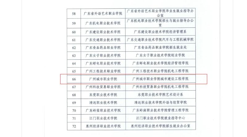 喜讯：我校就业创业工作荣获多个省级奖项.jpg