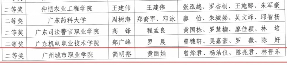 我校代表队喜获2025年广东省学生军事训练营高校组团体二等奖1.jpg