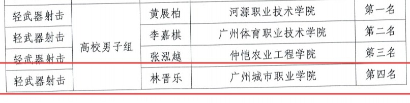 我校代表队喜获2025年广东省学生军事训练营高校组团体二等奖2.jpg
