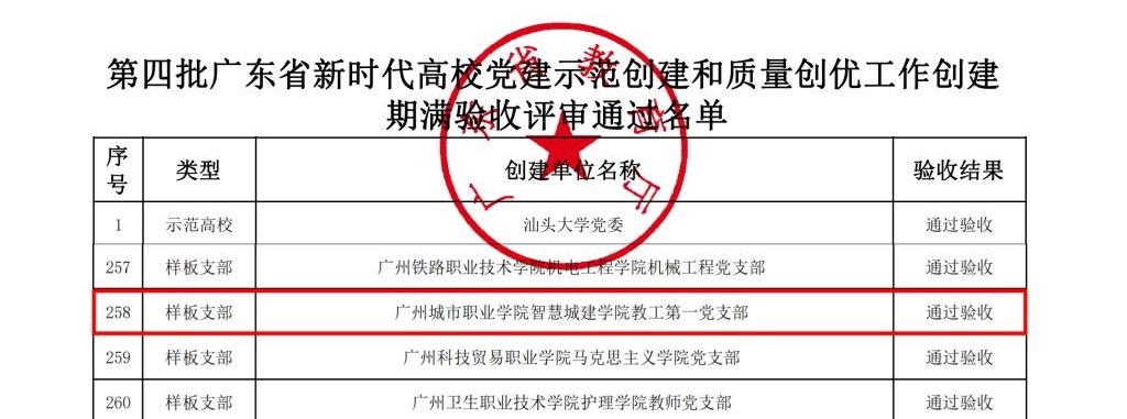 我校智慧城建学院教工第一党支部顺利通过第四批“全省党建工作样板支部”验收1.jpg