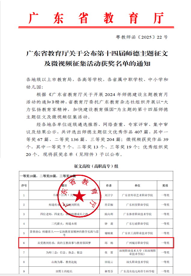 喜报！我校教师荣获广东省第十四届师德主题征文及微视频征集活动一等奖1.jpg