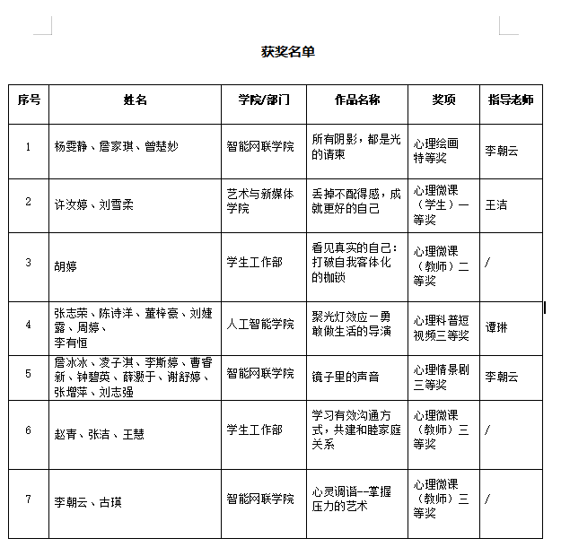 我校师生在2025年广东省“5.25”大学生心理健康月系列活动中获得优异成绩1.png 我校师生在2025年广东省“5.25”大学生心理健康月系列活动中获得优异成绩1.png