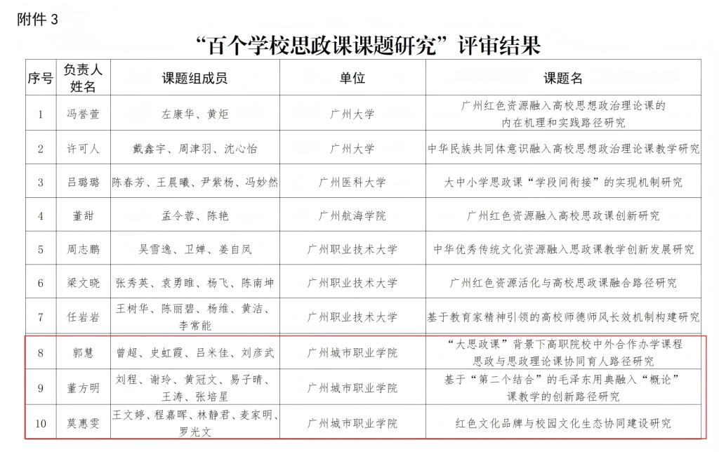 我校在广州市教育局第四届学校思政课“三百”评审中喜获佳绩3.png