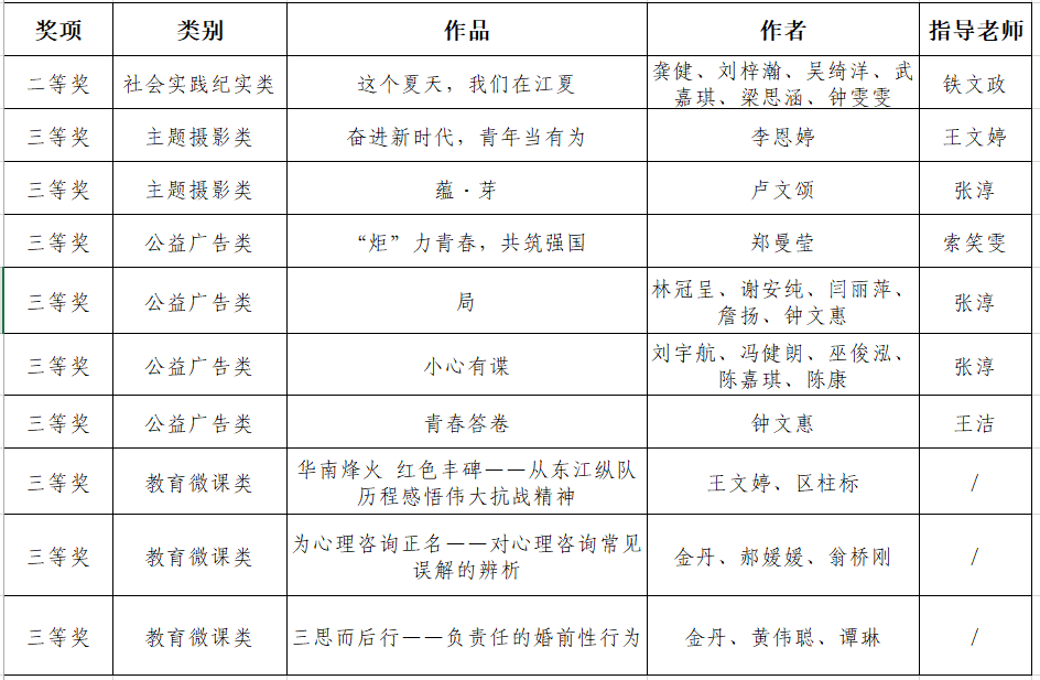 我校在广东省2025年“立志·修身·博学·报国”主题教育系列活动中荣获佳绩1.jpg