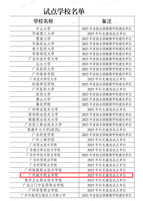 我校成功入选广东省健康学校建设试点单位1.png